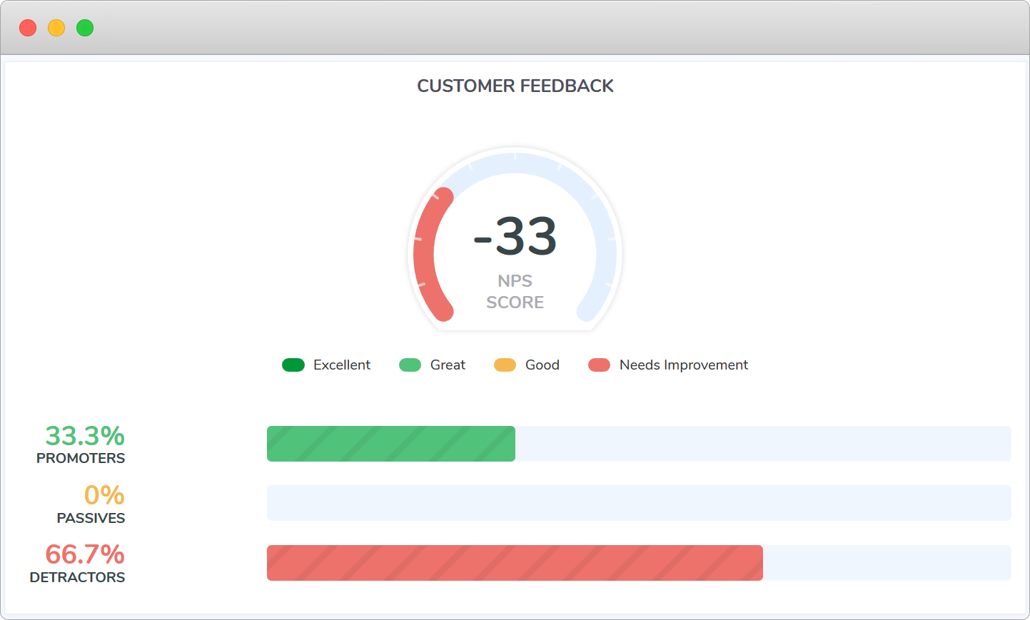 Simplifying end call surveys for PureCloud - Introducing feebak